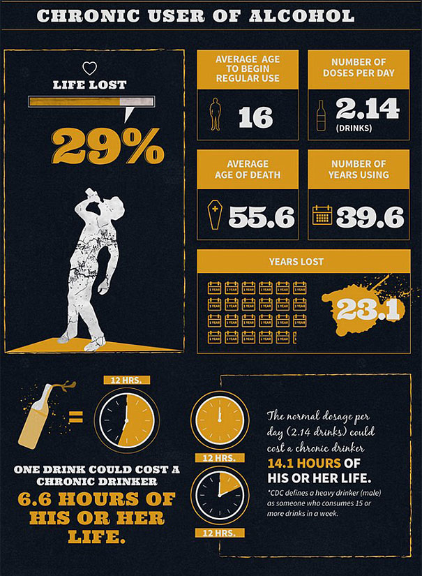 alcohol-cigarette-drug-addiction-life-expectancy-infographics-5.jpg