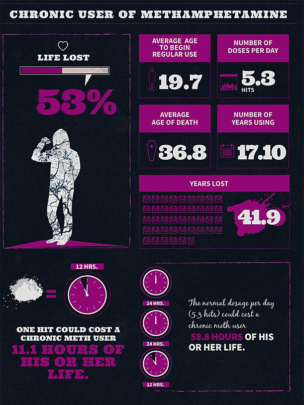 alcohol-cigarette-drug-addiction-life-expectancy-infographics-7.jpg