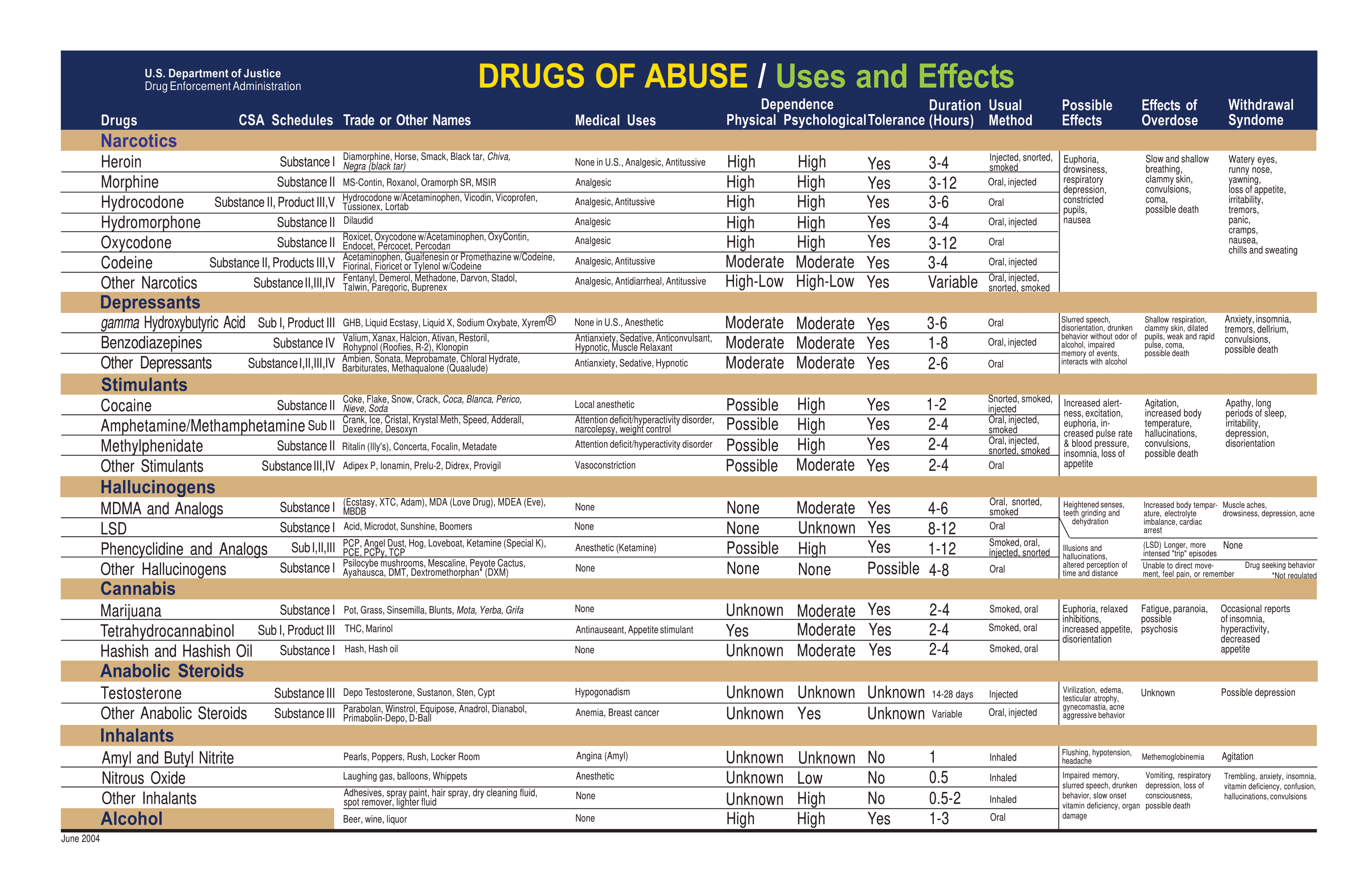 Drugs-of-Abuse.png